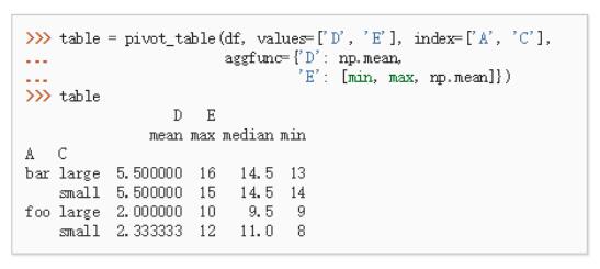 使用Python小細節(jié)有哪些