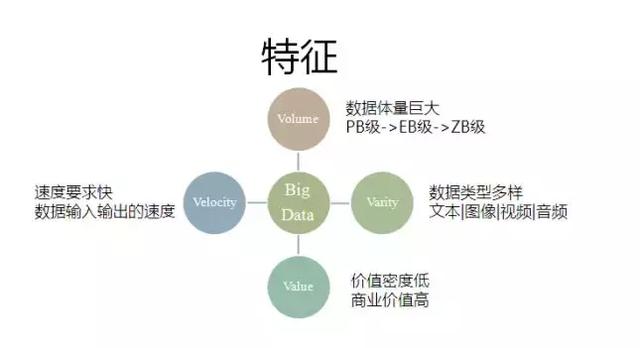 Python怎么爬虫博文