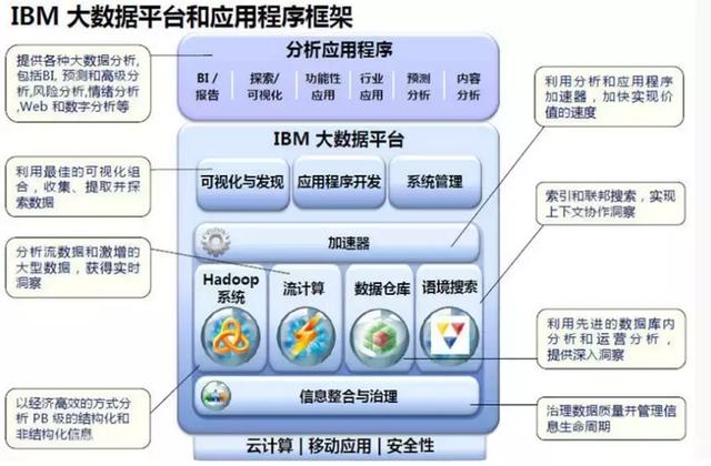 Python怎么爬虫博文