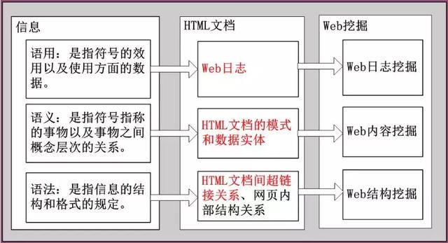 Python怎么爬虫博文