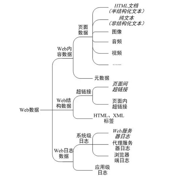 Python怎么爬虫博文