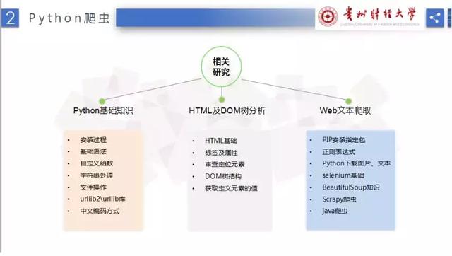 Python怎么爬虫博文