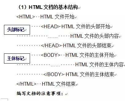 Python怎么爬虫博文