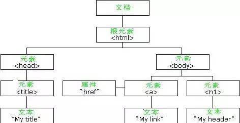 Python怎么爬虫博文