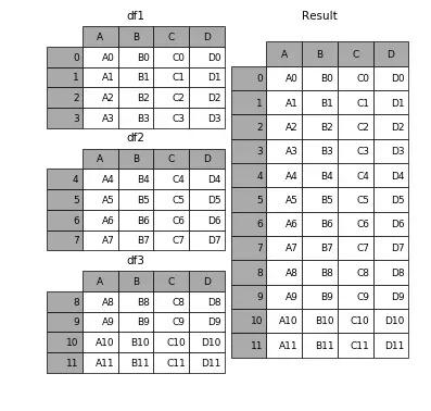 學(xué)習(xí)Python過(guò)程中該注重哪些細(xì)節(jié)