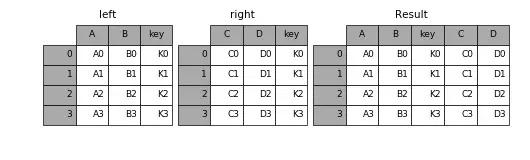 學(xué)習(xí)Python過(guò)程中該注重哪些細(xì)節(jié)