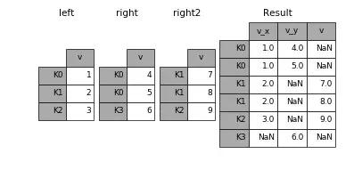 學(xué)習(xí)Python過(guò)程中該注重哪些細(xì)節(jié)