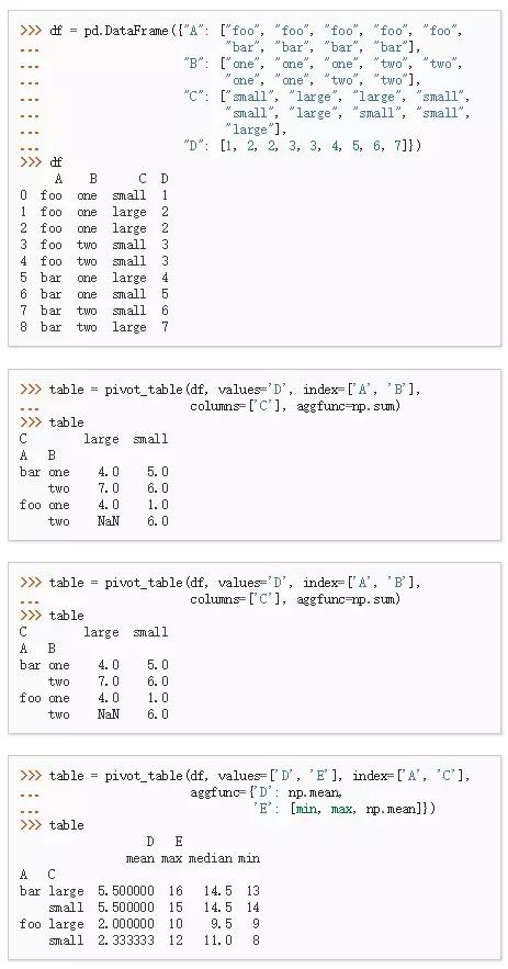 學(xué)習(xí)Python過(guò)程中該注重哪些細(xì)節(jié)