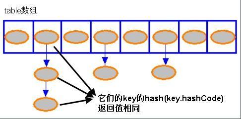 HashMap相关知识点有哪些