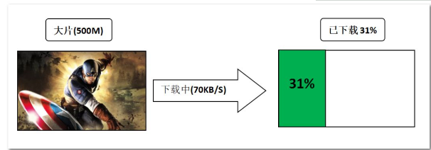 分析线程和线程安全的5个步骤分别是什么