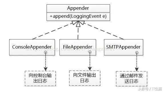 python中普通程序員如何了解日志系統(tǒng)