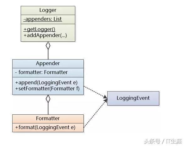 python中普通程序员如何了解日志系统