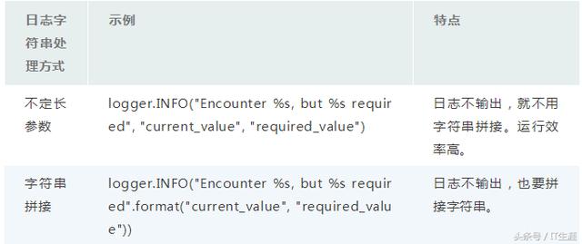 python中普通程序员如何了解日志系统