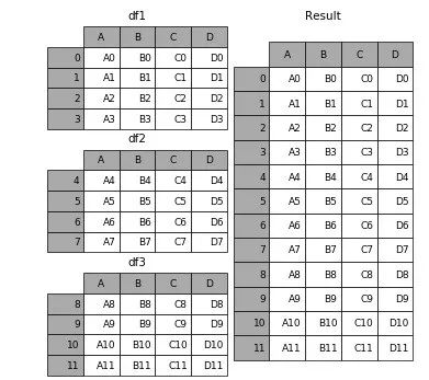 8个Python高效数据分析的技巧分别是哪些