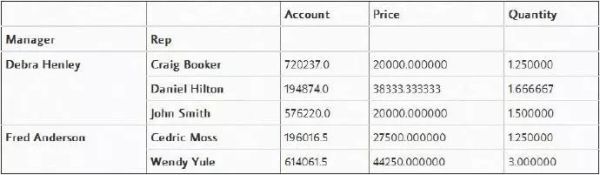 8个Python高效数据分析的技巧分别是哪些