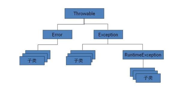 Java7异常处理的新特性是什么