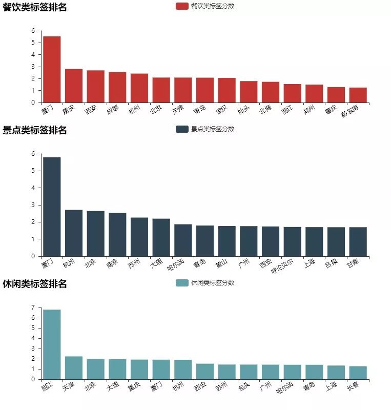 如何用Python爬取马蜂窝的出行数据