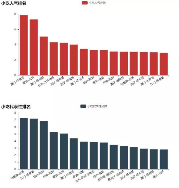 如何用Python爬取马蜂窝的出行数据