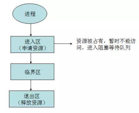 Java多线程基础概念是什么