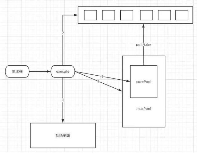 Java多线程基础概念是什么