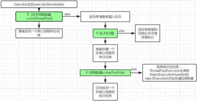 Java多线程基础概念是什么