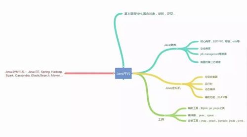 Java虚拟机基本原理和相关工具是什么