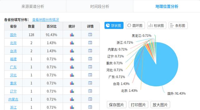 Python爬虫案例分析