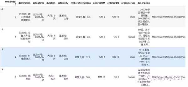 如何用Python做一份旅游攻略