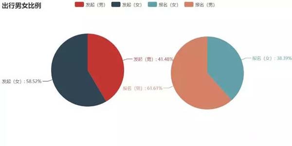 如何用Python做一份旅游攻略