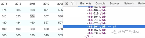 Python如何爬取歷年高考分?jǐn)?shù)線