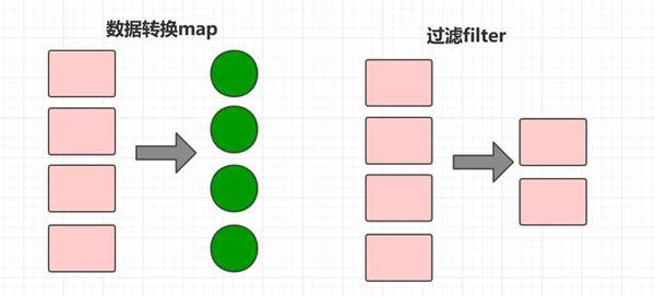 Java中怎么实现Lambda函数式编程