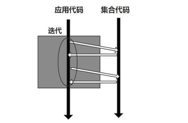 Java中怎么实现Lambda函数式编程