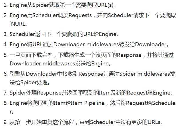 Scrapy的基础知识是什么