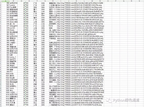 如何用Python来找你喜欢的妹子