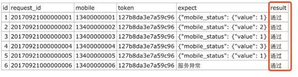 怎么用Python实现数据驱动的接口自动化测试