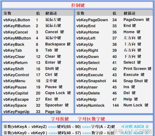 Python代码如何实现截屏键盘记录远程发送