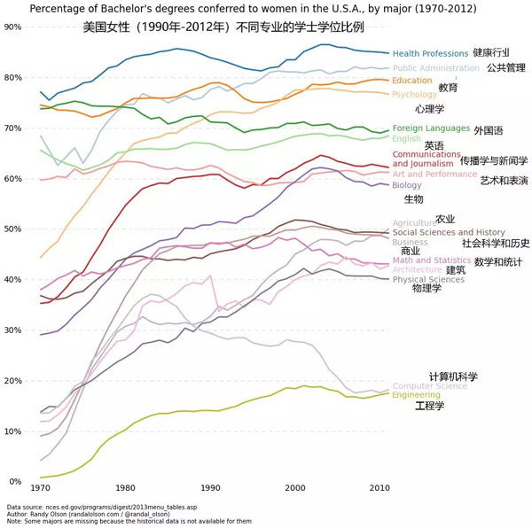 Python中怎樣實現數據可視化