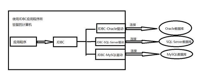 Java中怎么连接并操作MySQL数据库