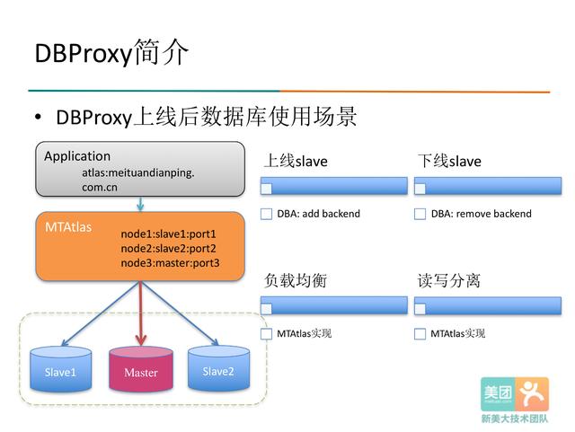 Java数据库读写分离中的数据库中间件DBProxy是怎样的