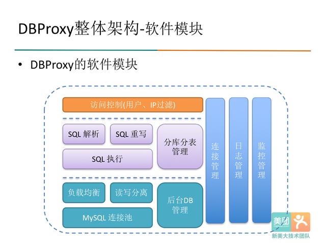 Java数据库读写分离中的数据库中间件DBProxy是怎样的