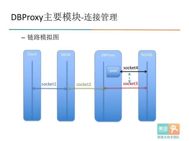 Java數(shù)據(jù)庫讀寫分離中的數(shù)據(jù)庫中間件DBProxy是怎樣的