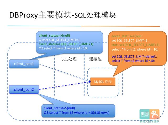 Java数据库读写分离中的数据库中间件DBProxy是怎样的