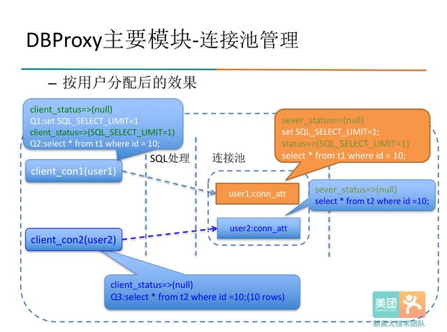 Java数据库读写分离中的数据库中间件DBProxy是怎样的