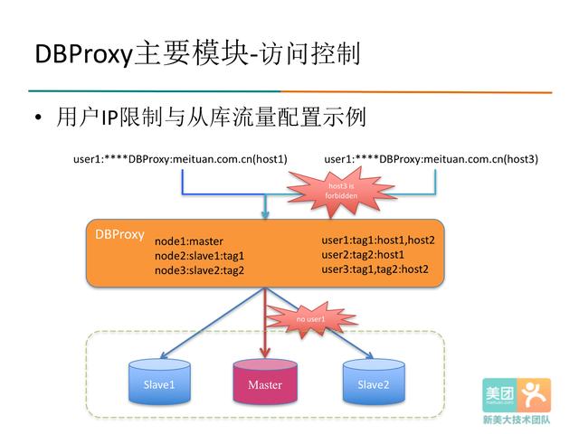 Java数据库读写分离中的数据库中间件DBProxy是怎样的