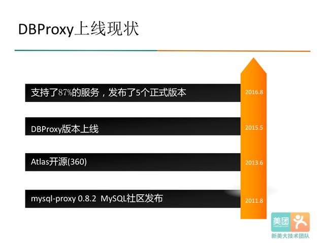 Java數(shù)據(jù)庫讀寫分離中的數(shù)據(jù)庫中間件DBProxy是怎樣的