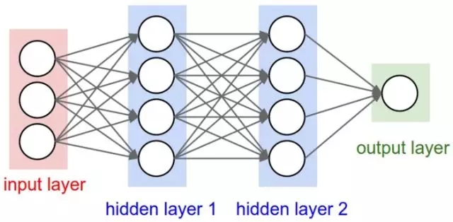 Python怎么识别图像