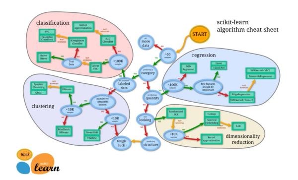 Python数据抓取、分析、挖掘和分布式计算内容有哪些