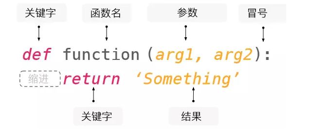 如何用Python爬取各Android市场应用下载量