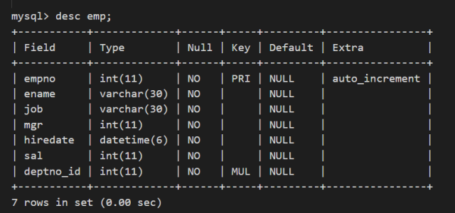 如何使用Oracle中的emp、dept来学习Django ORM