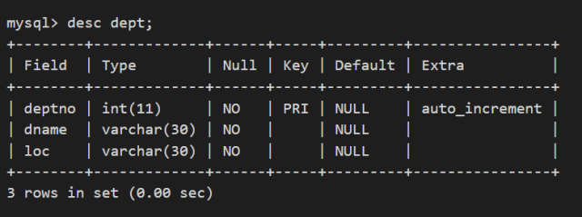 如何使用Oracle中的emp、dept来学习Django ORM